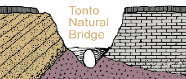 Tonto Geology Illustration