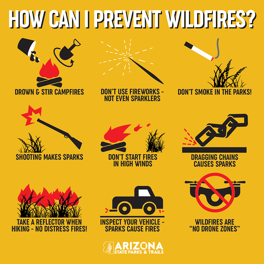 Infographic that shows nine ways you can prevent forest fires. One, Drown and stir campfires, Two, Don’t use fireworks, three, don’t smoke in the parks, four, shooting firearms makes sparks, five, don’t start campfires in high winds, six, dragging chains from vehicle causes sparks, seven, use a reflector instead of setting a distress fire if you become lost, eight, inspect your vehicle for things that might cause sparks, nine, don’t fly a drone near wildfires. 
