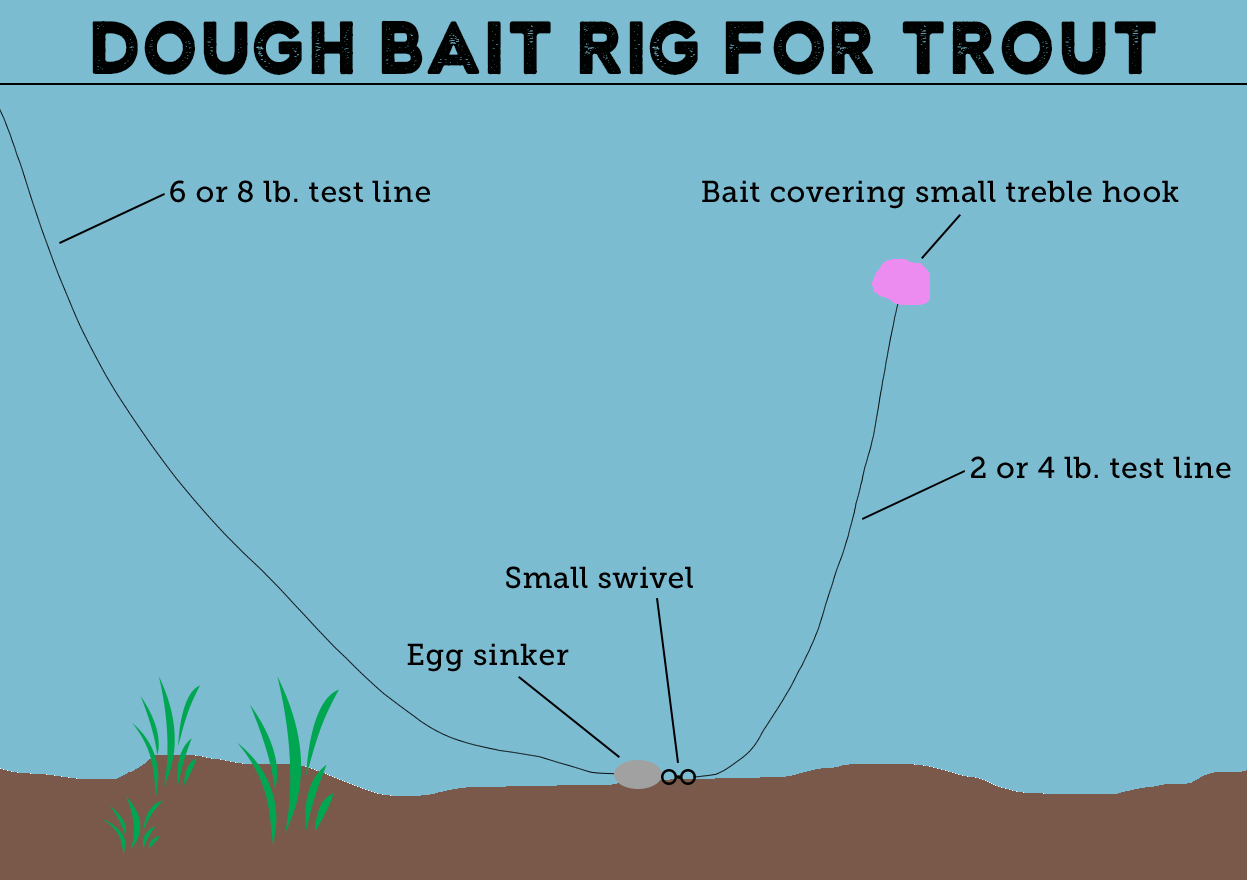 lake trout fishing rigs