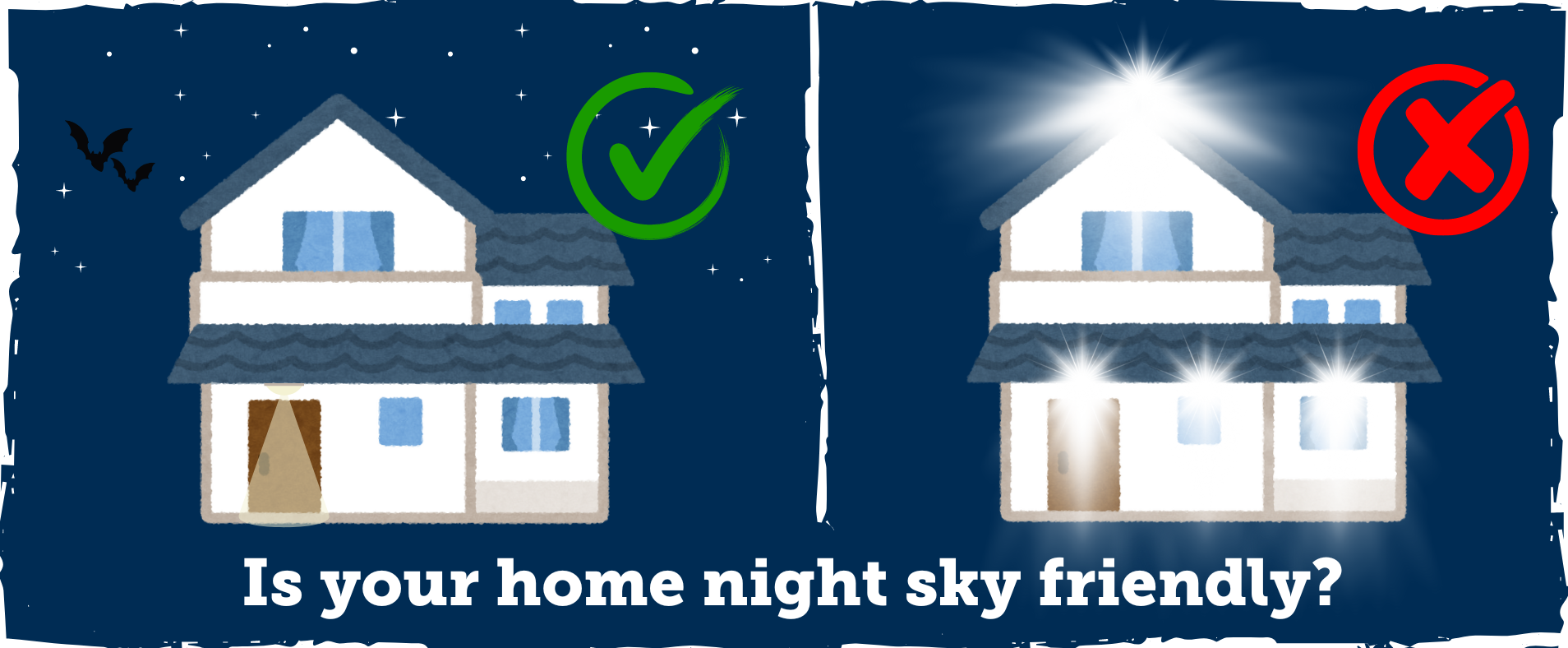 A graphic showing two houses—one emitting just one small, narrowly directed soft light under a starry sky, and the other emitting several bright white lights with no stars visible above.